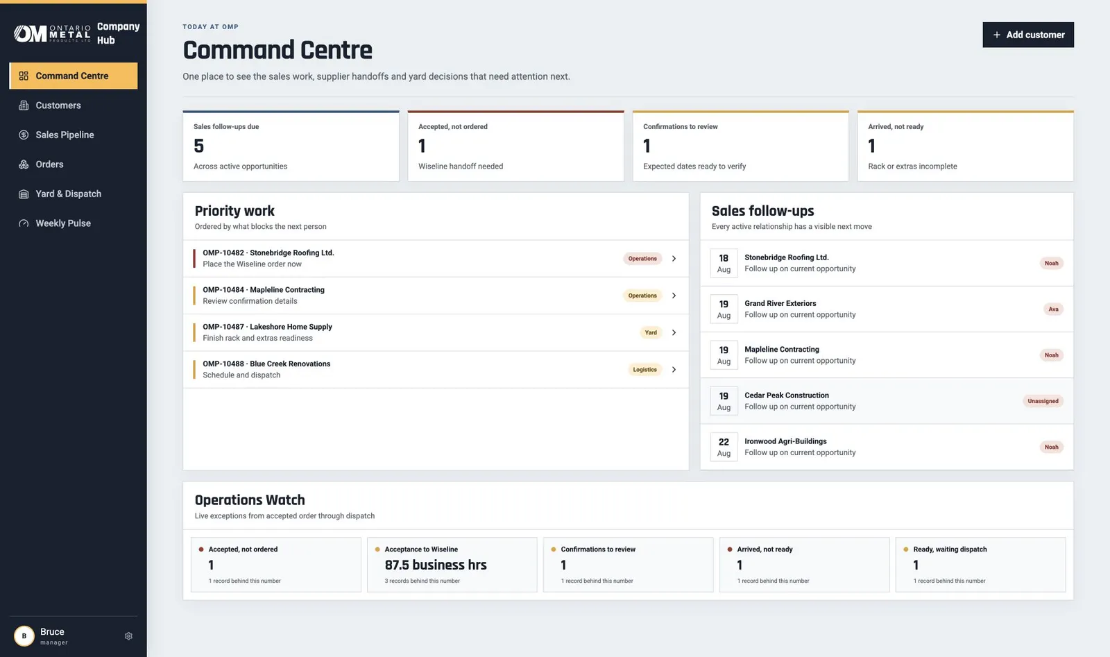 Ontario Metal Products Command Centre with priority work, sales follow-ups, and an operations watch